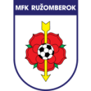 Herb drużyny Rużomberok