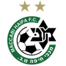 Herb drużyny Maccabi Hajfa