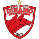 Herb drużyny Dinamo Bukareszt