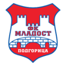 Herb drużyny FK Podgorica